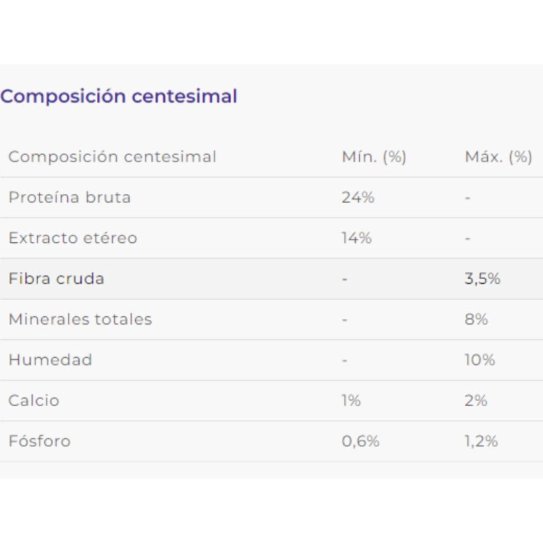 vital-can-premium-ad-20-kg